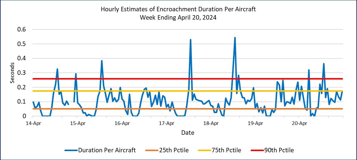 duration-aircraft
