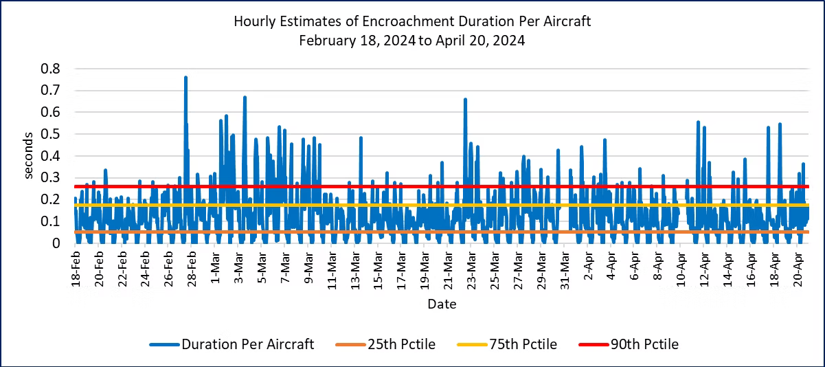 duration-aircraft4