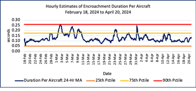 duration-aircraft5